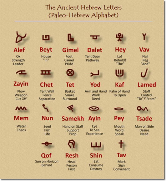 PaleoHebrew Abdicate's Blog